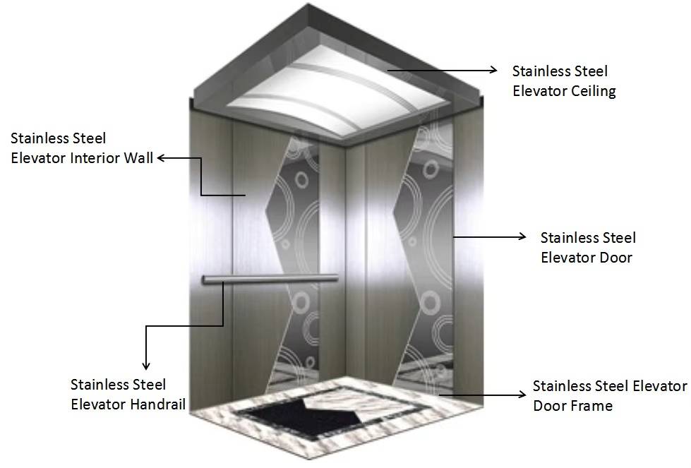 Dessin détaillé de l'entrée de l'ascenseur en acier inoxydable